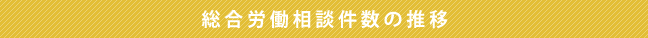 総合労働相談件数の推移